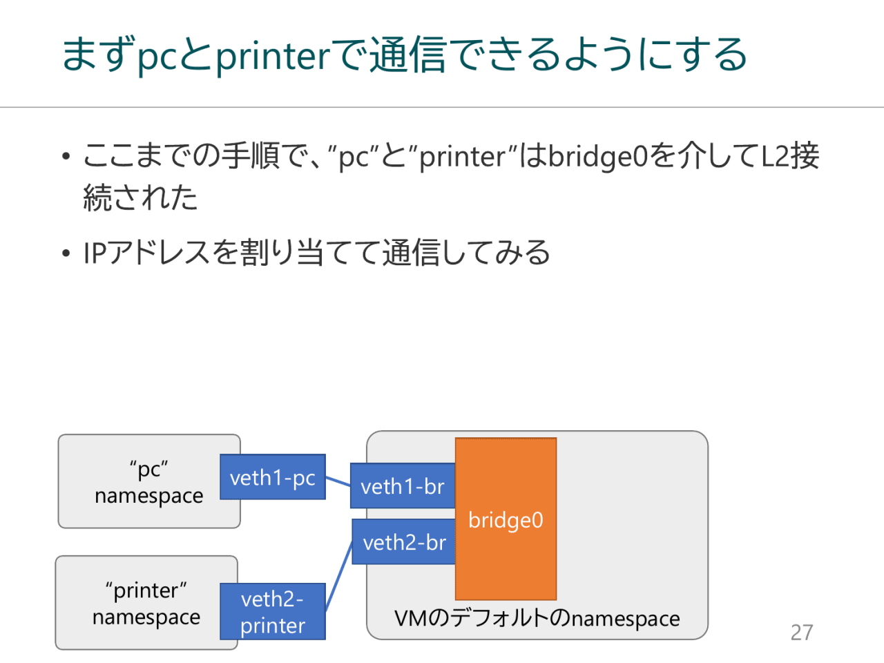 まずpcとprinterで通信できるようにする