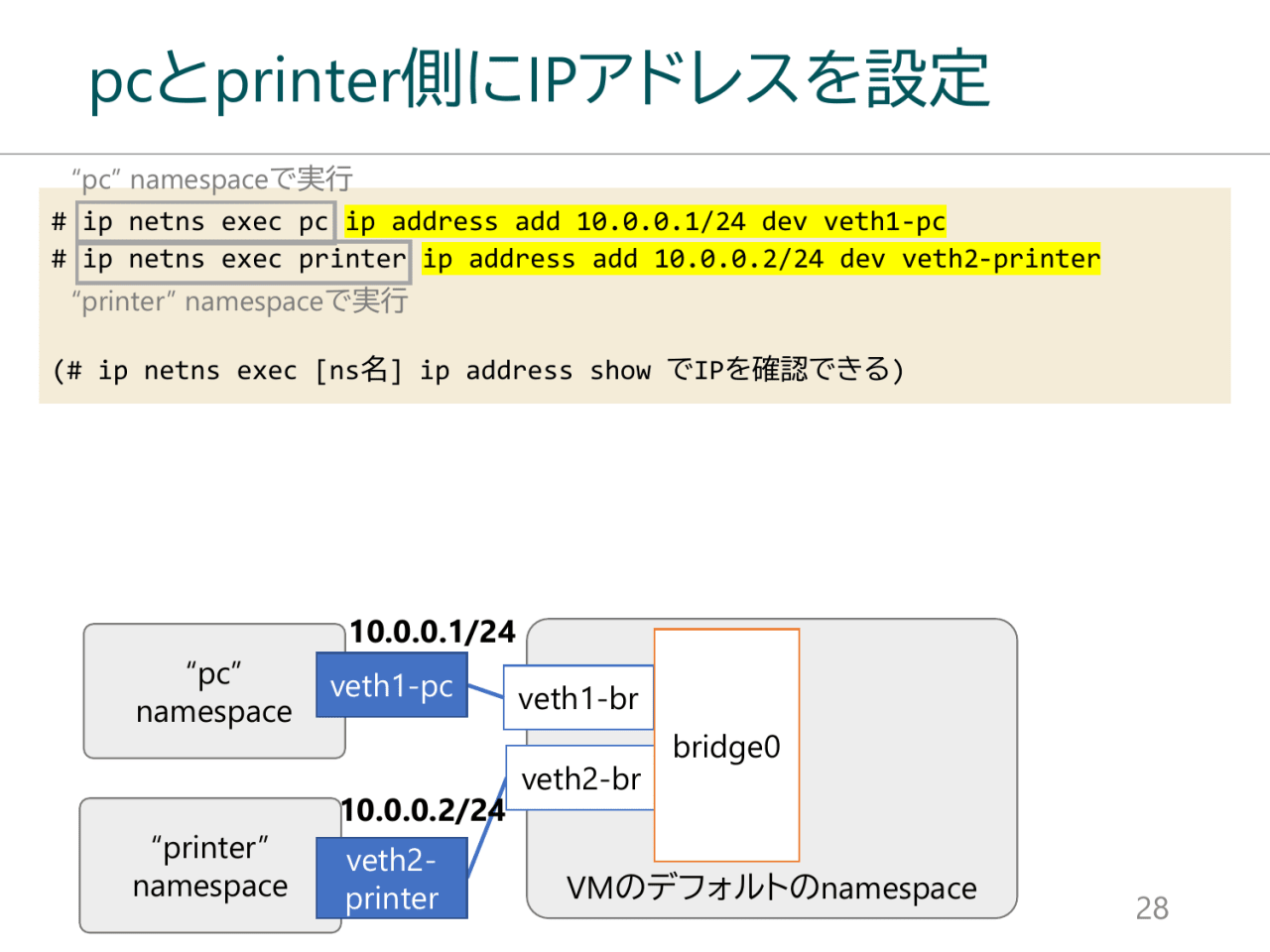 pcとprinter側にIPアドレスを設定