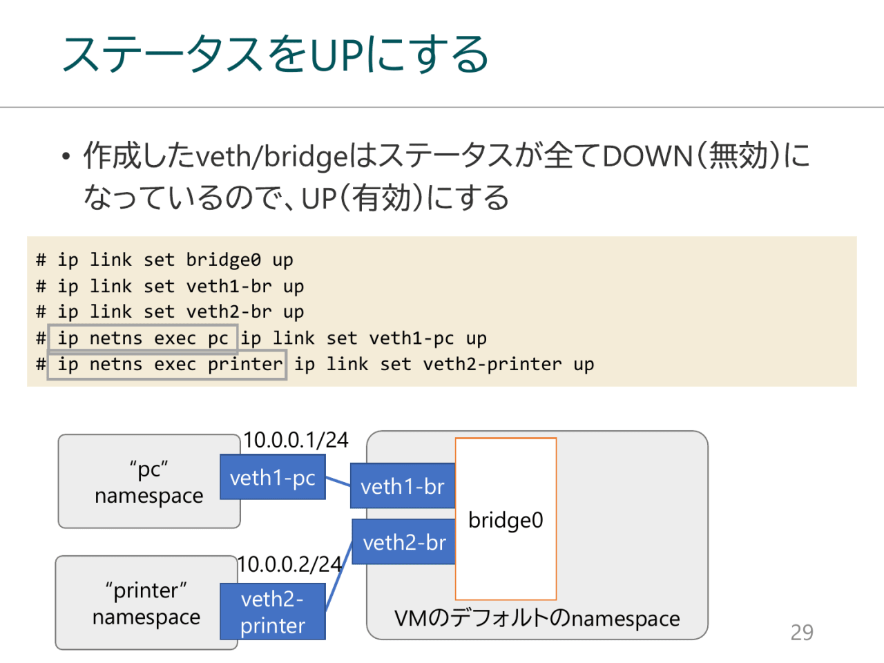 ステータスをUPにする