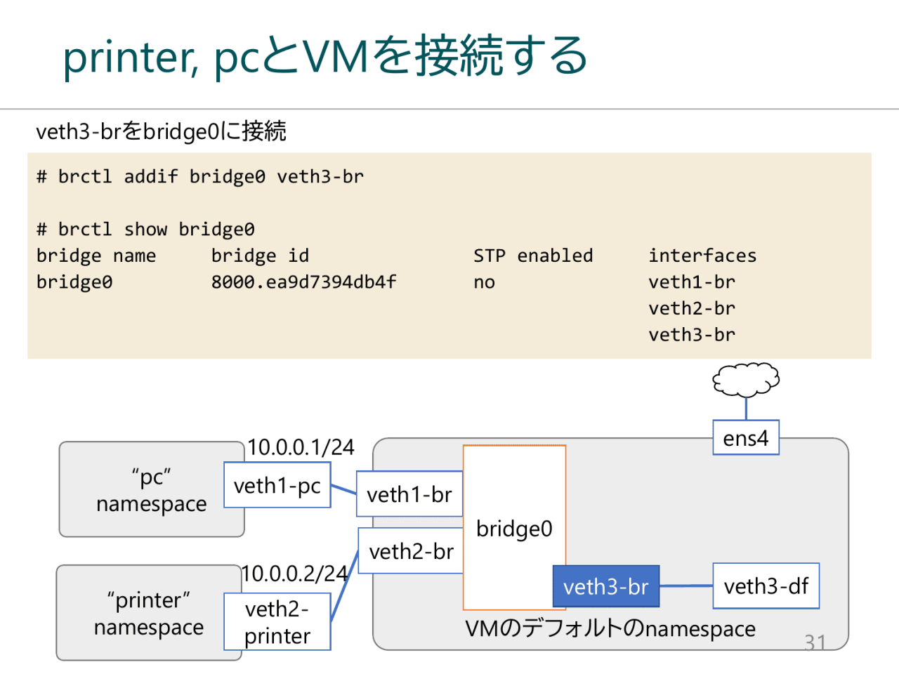 printer, pcとVMを接続する