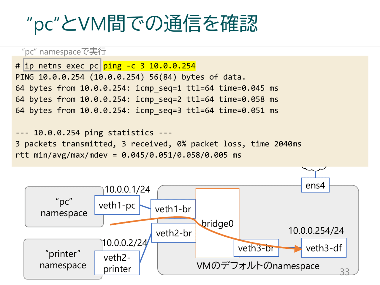 ”pc”とVM間での通信を確認