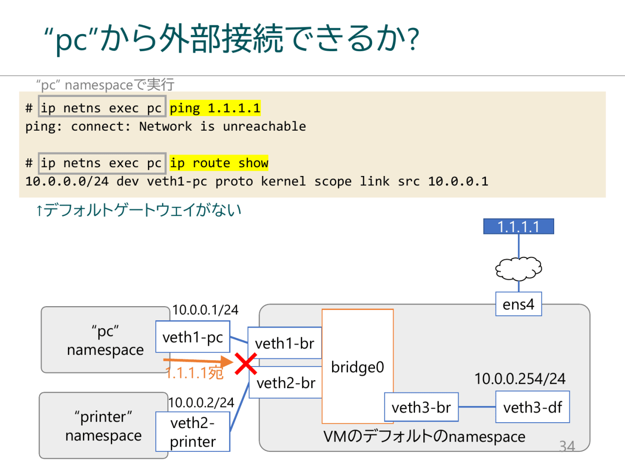 “pc”から外部接続できるか?