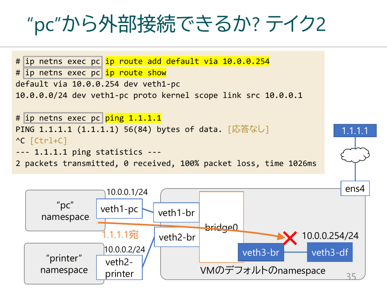 “pc”から外部接続できるか? テイク2