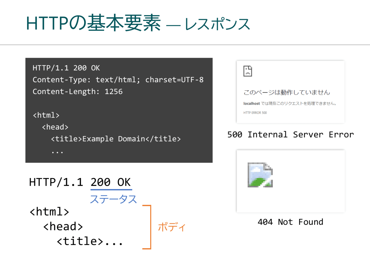 HTTPの基本要素 ― レスポンス