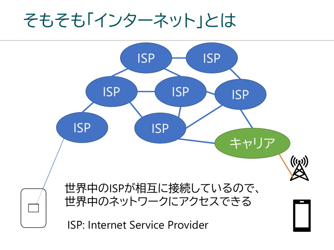 そもそも「インターネット」とは