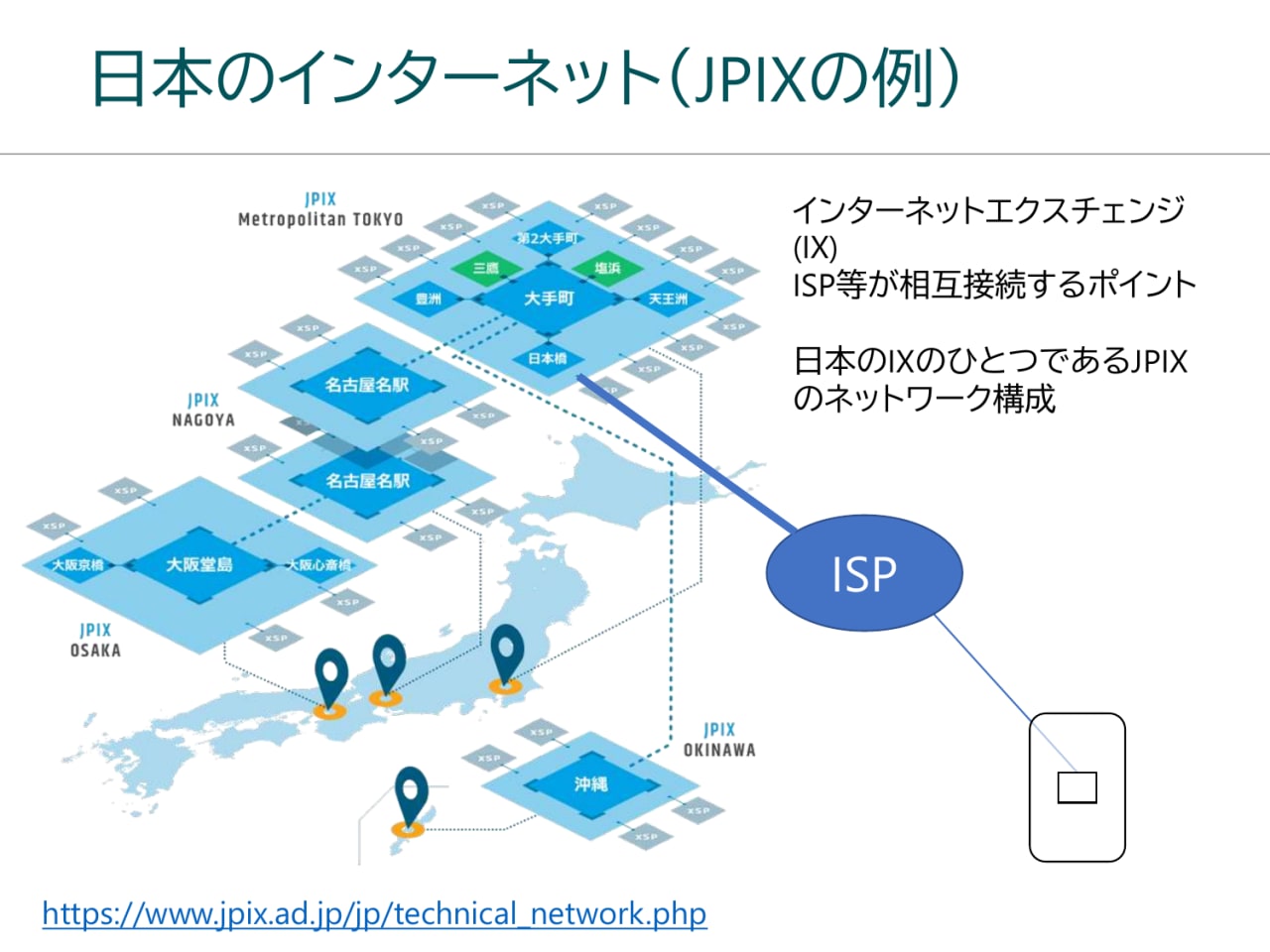 日本のインターネット(JPIXの例)