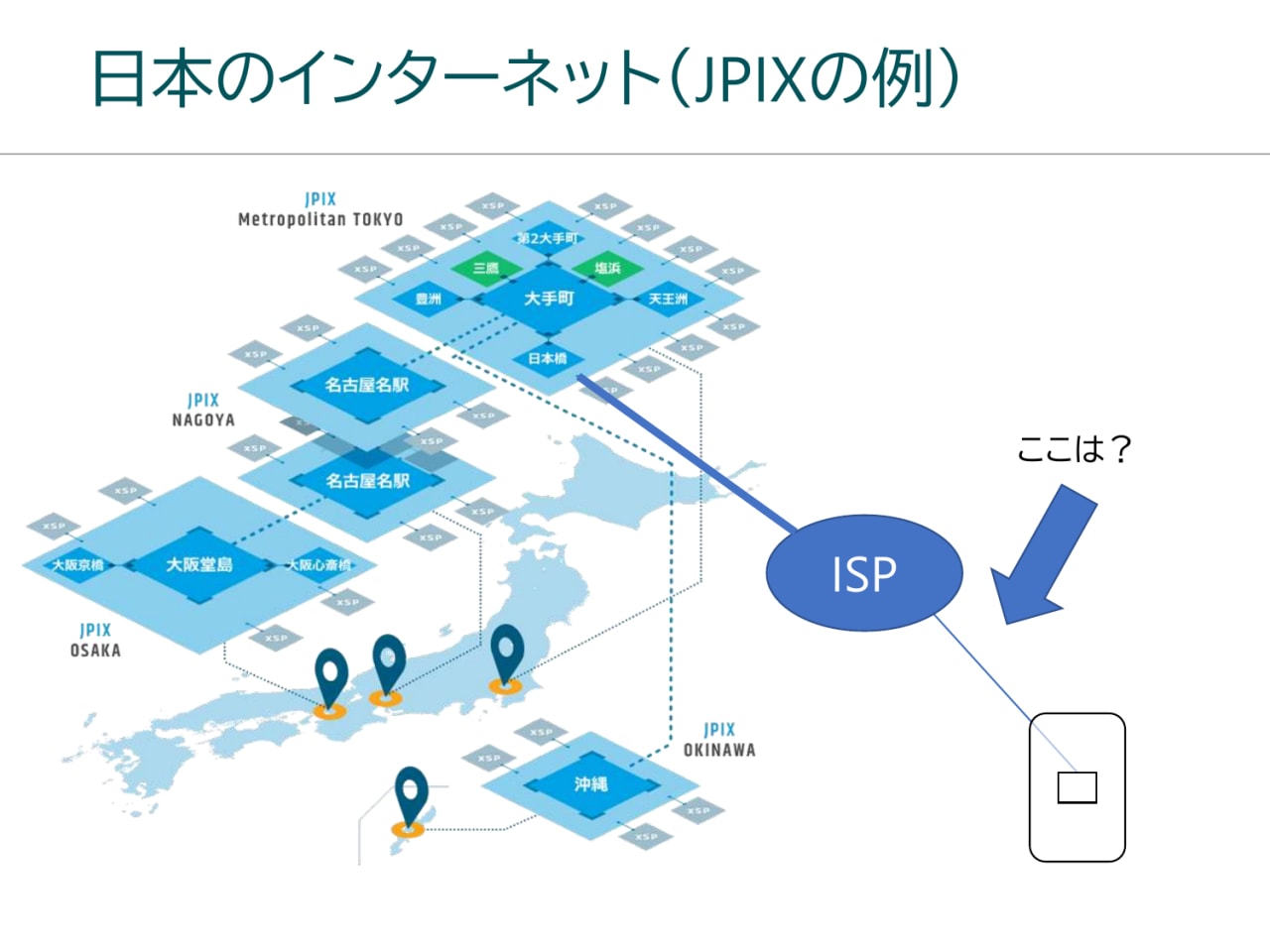 日本のインターネット(JPIXの例)