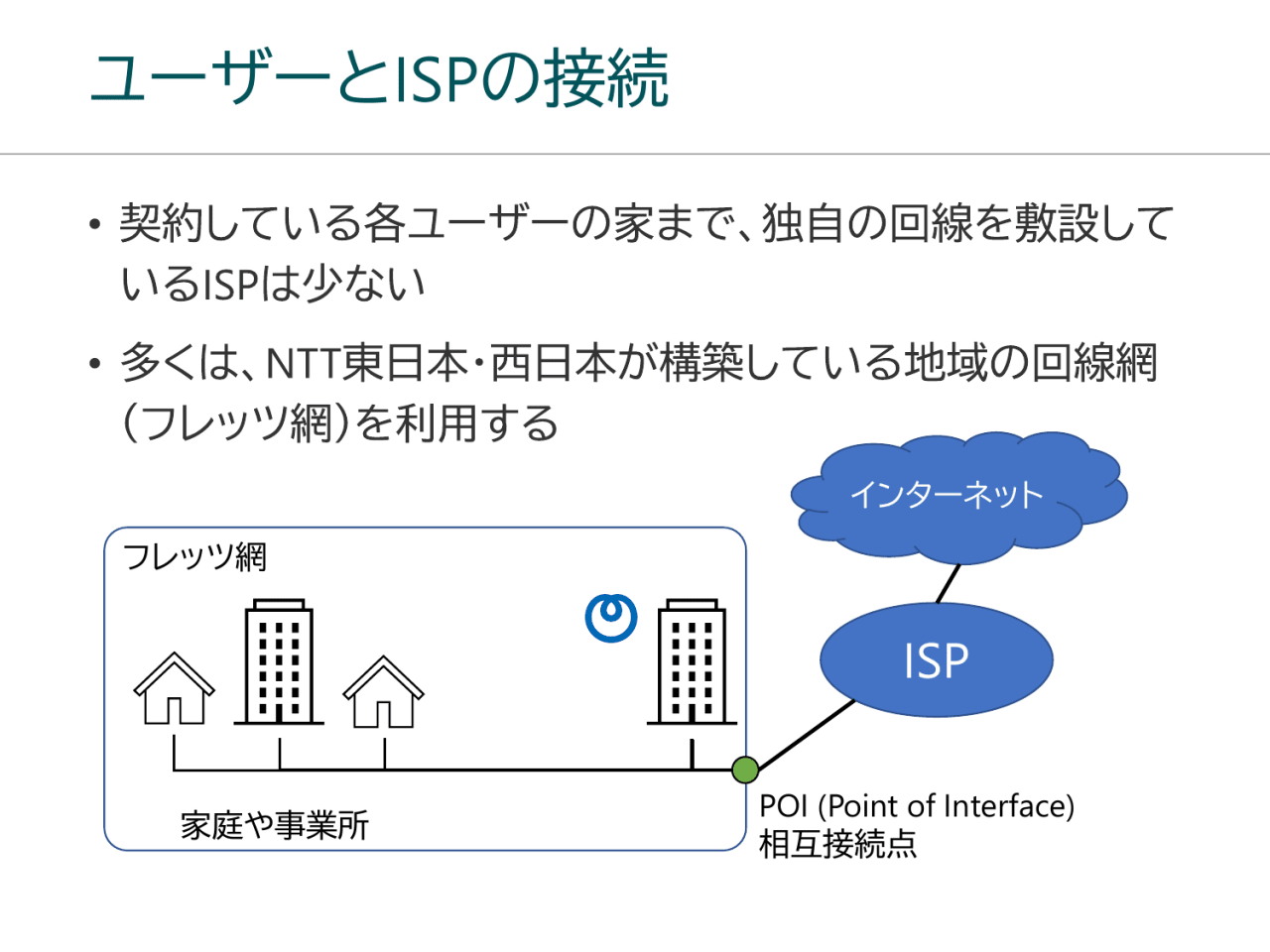 ユーザーとISPの接続