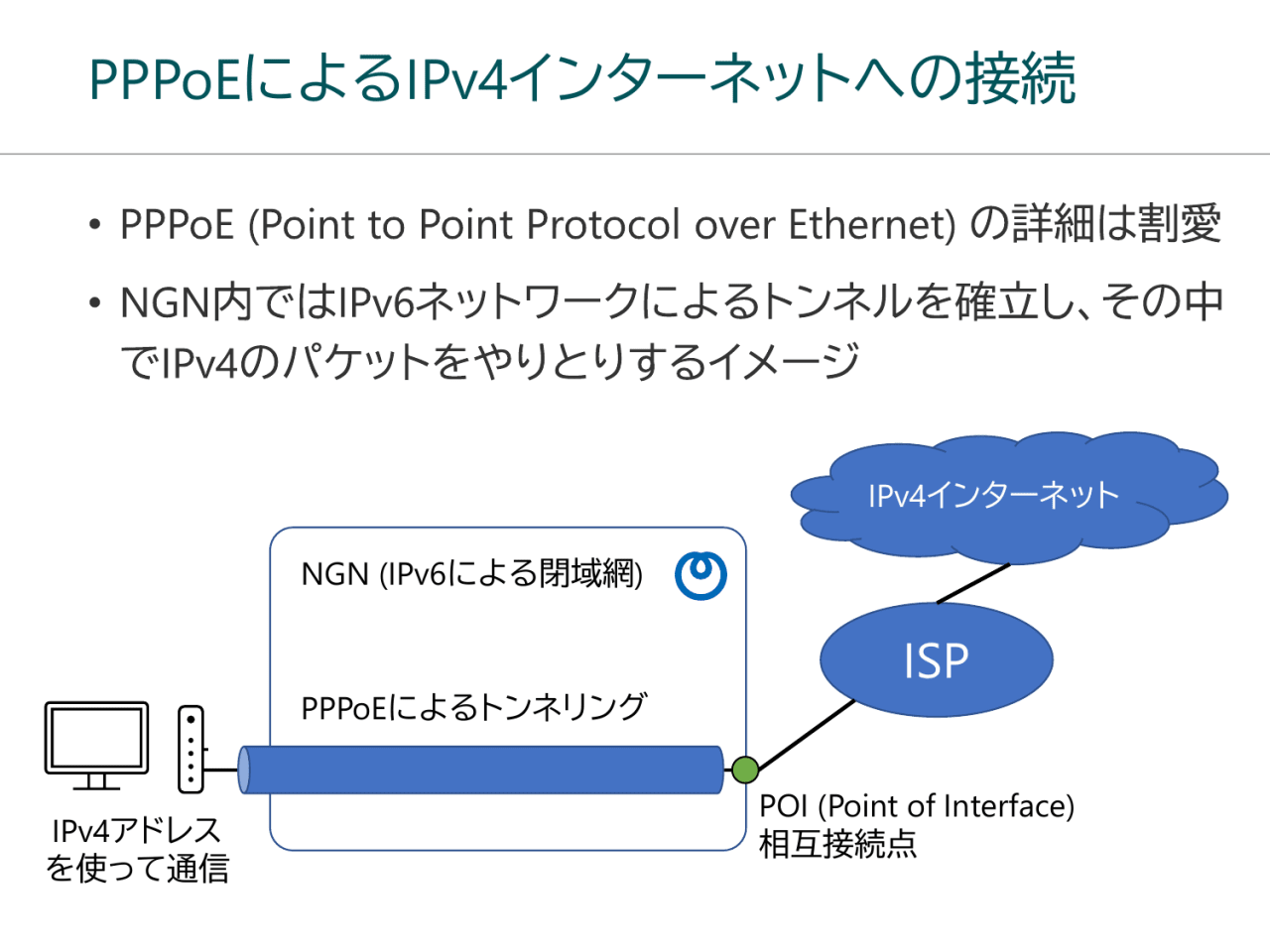 PPPoEによるIPv4インターネットへの接続