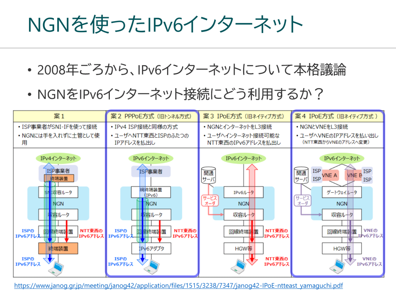 NGNを使ったIPv6インターネット