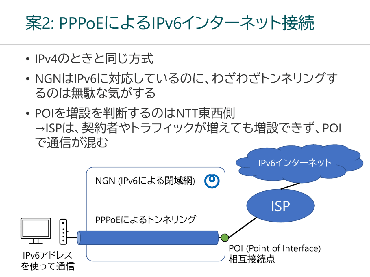 案2: PPPoEによるIPv6インターネット接続