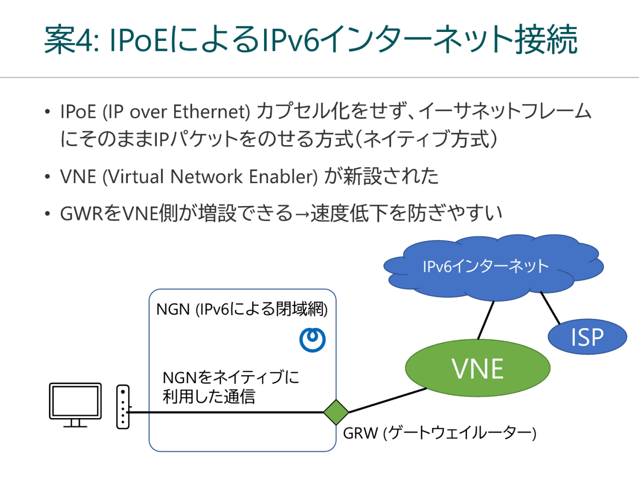 案4: IPoEによるIPv6インターネット接続