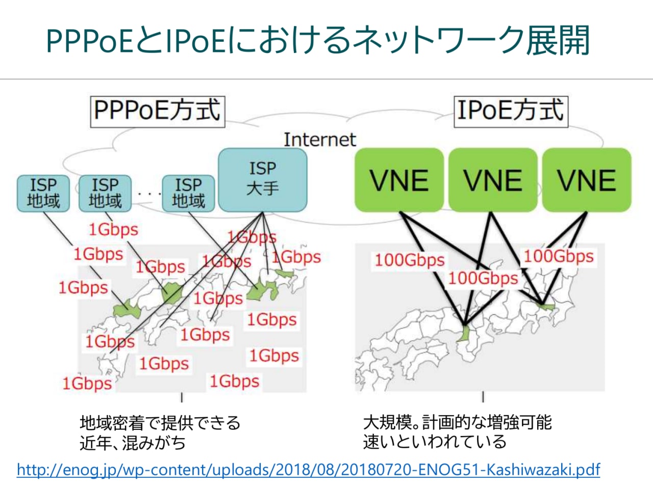 PPPoEとIPoEにおけるネットワーク展開