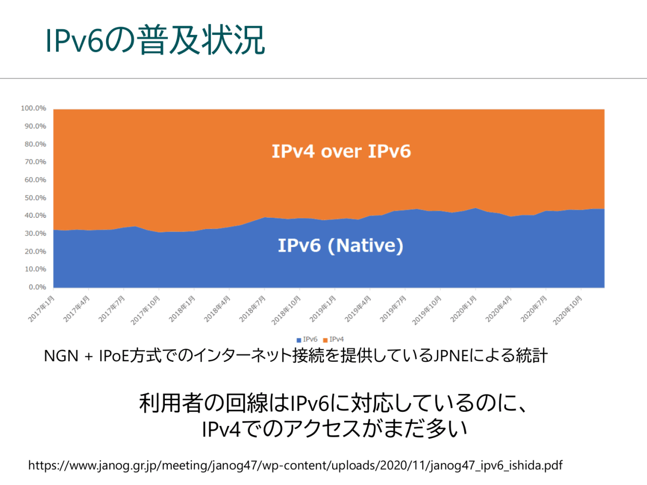 IPv6の普及状況