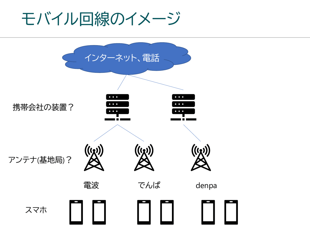 モバイル回線のイメージ