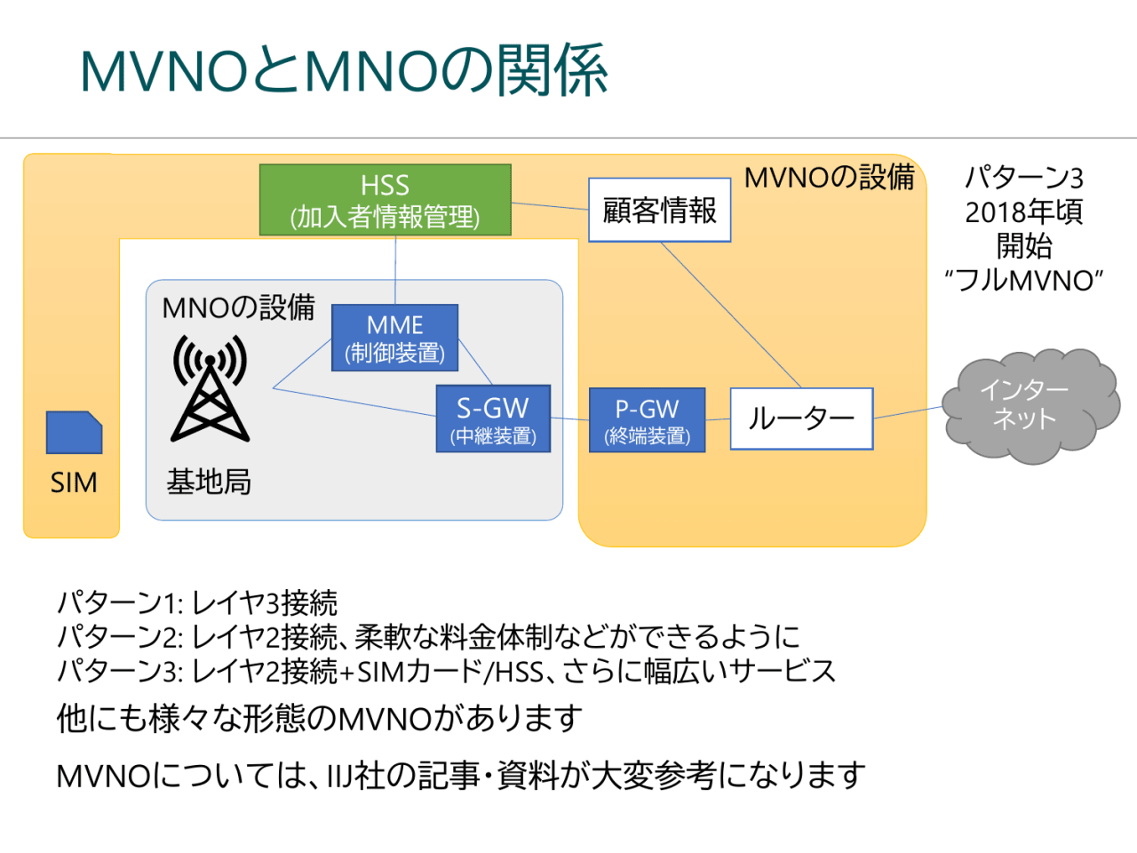 MVNOとMNOの関係