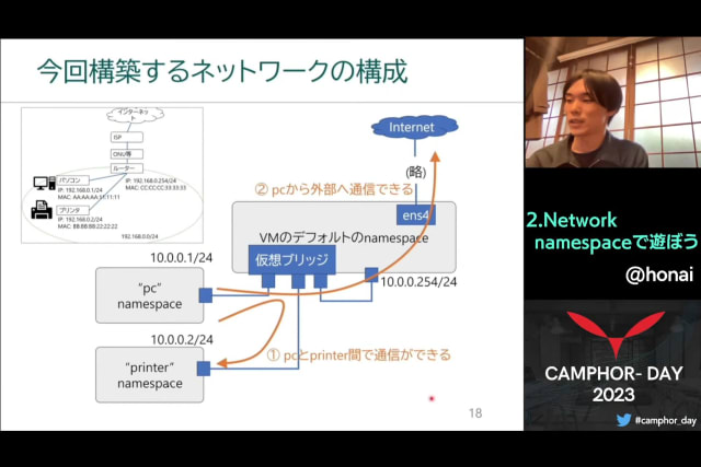 Network namespaceで遊ぼうのスライドのサムネイル