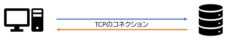 tcp-connection