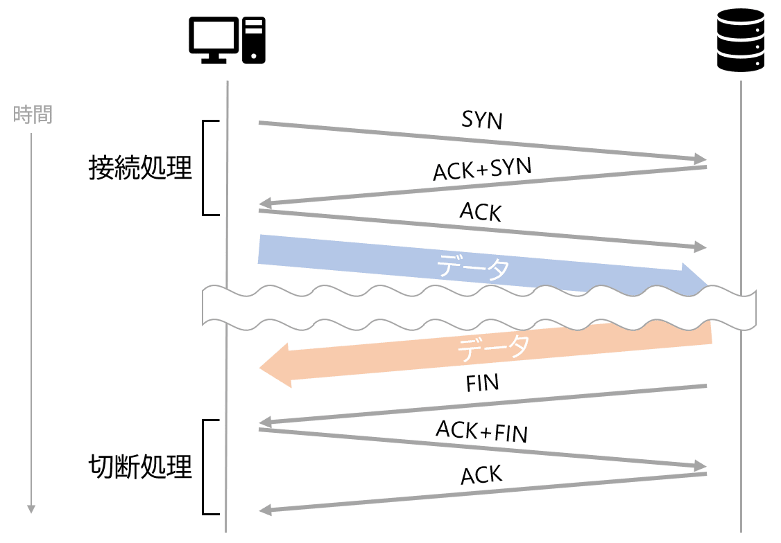 tcp-handshake