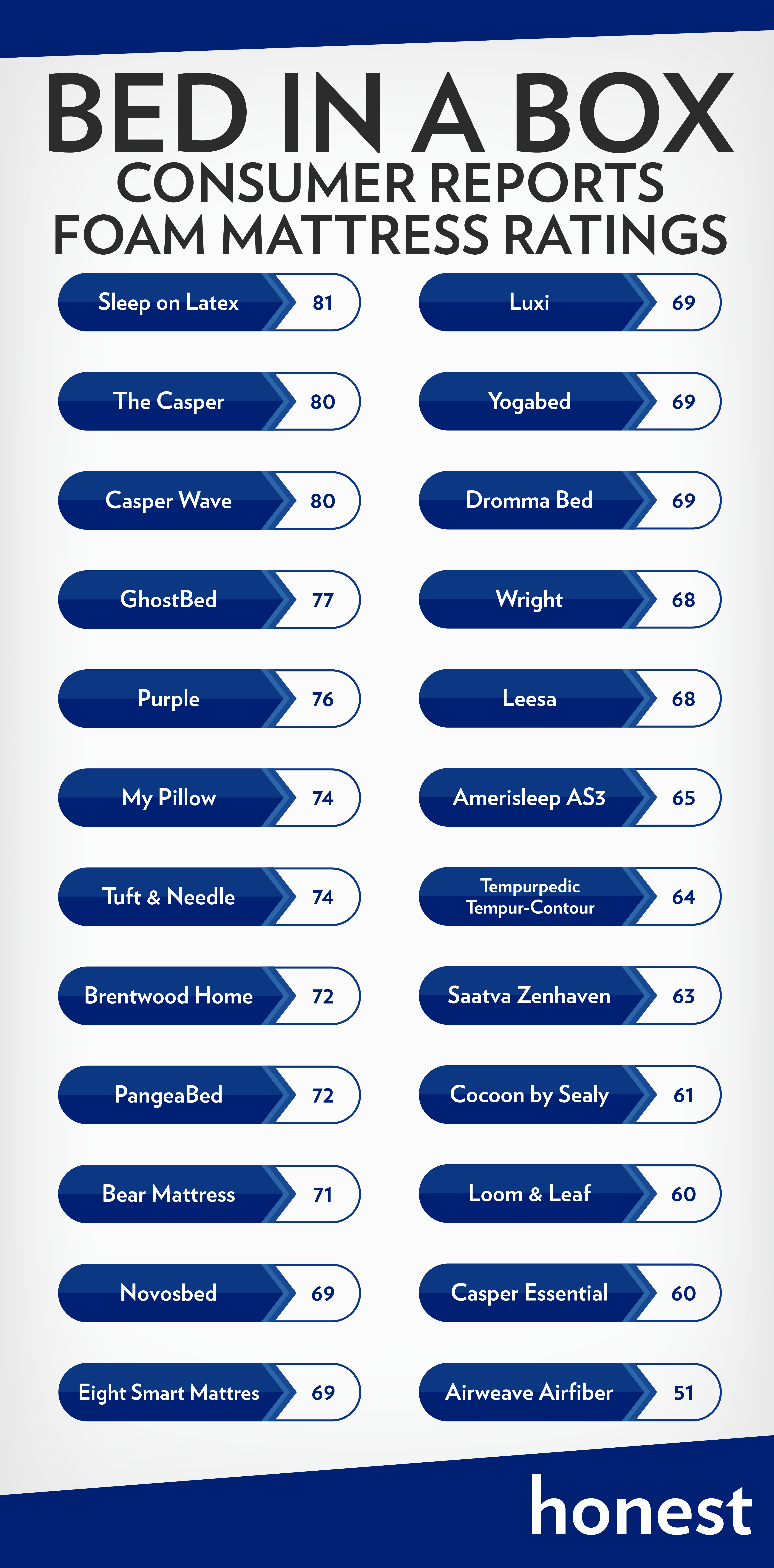 Consumer Reports Mattress Ratings