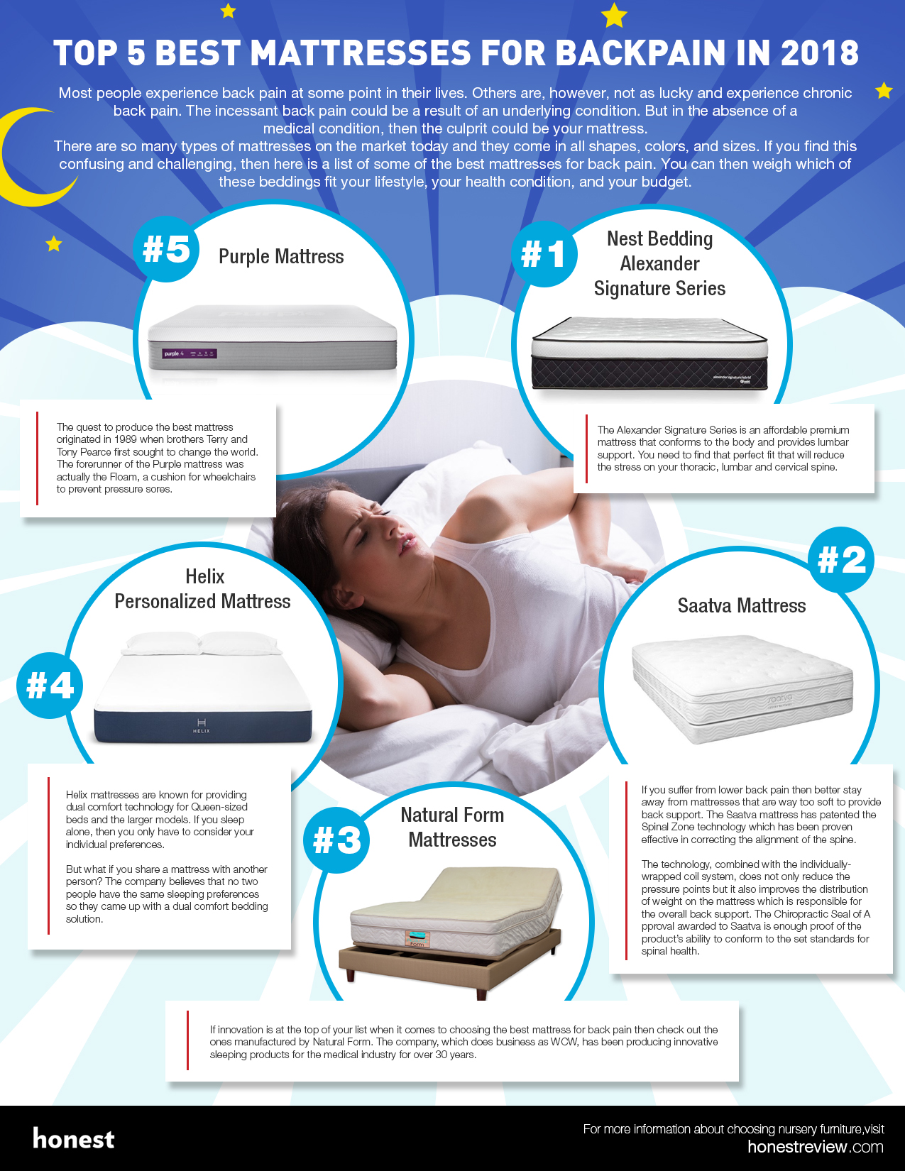 best mattress for bad back