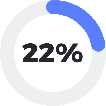 22%