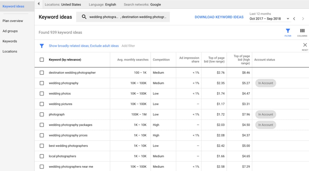Google Keyword results screenshot