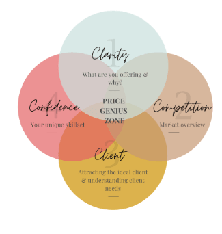 psychology of pricing