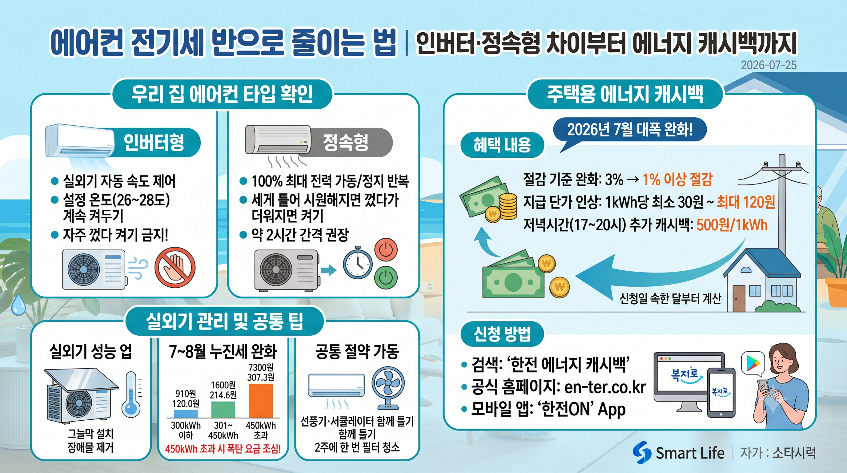 에어컨 전기세 반으로 줄이는 법 | 인버터·정속형 차이부터 에너지 캐시백까지