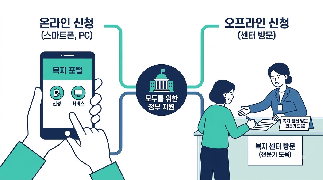 에너지 바우처 온라인 및 방문 신청 방법