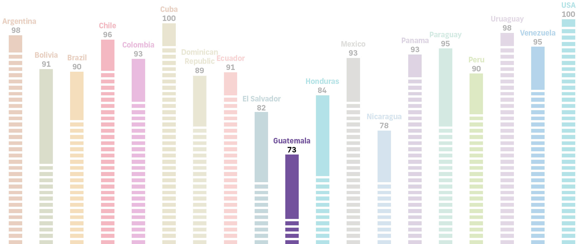 Guatemala literacy stats