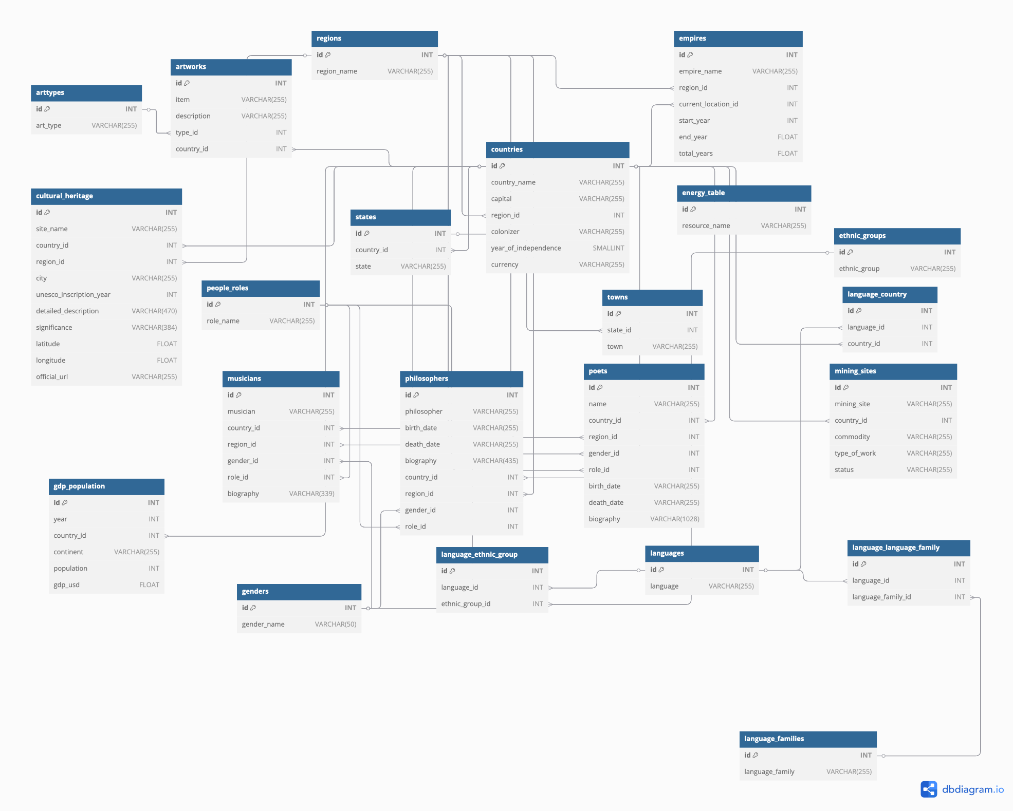 Project illustration