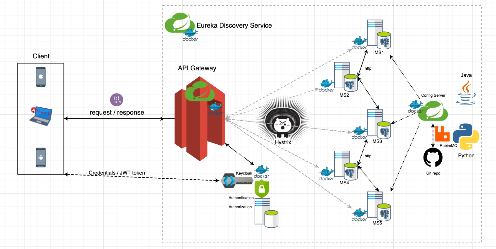 Spring boot store microservices example github