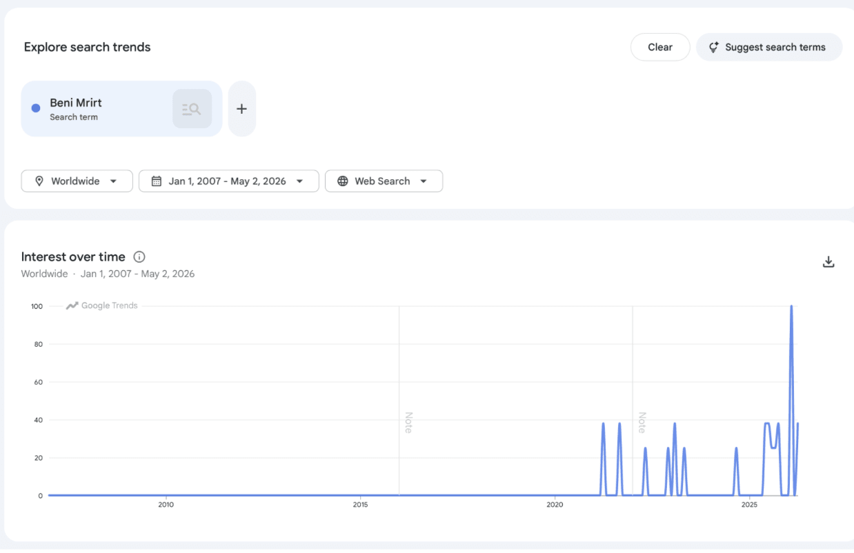 Google Trends, 
