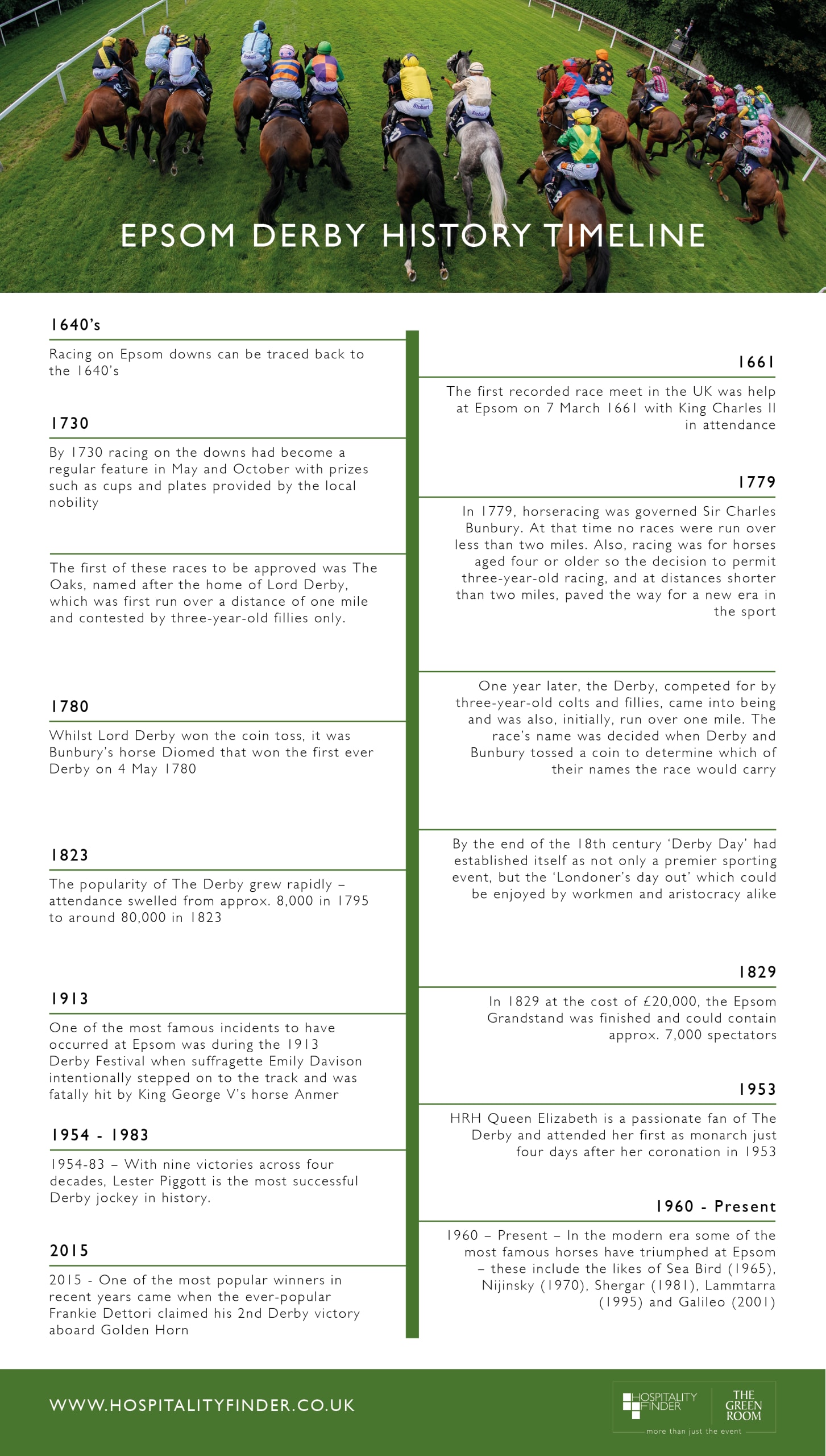 epsom-derby-timeline-hospitality-finder