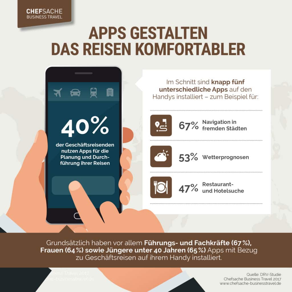 Business Travel: Effects of digitization - top priority Business Travel - infographic: DRV