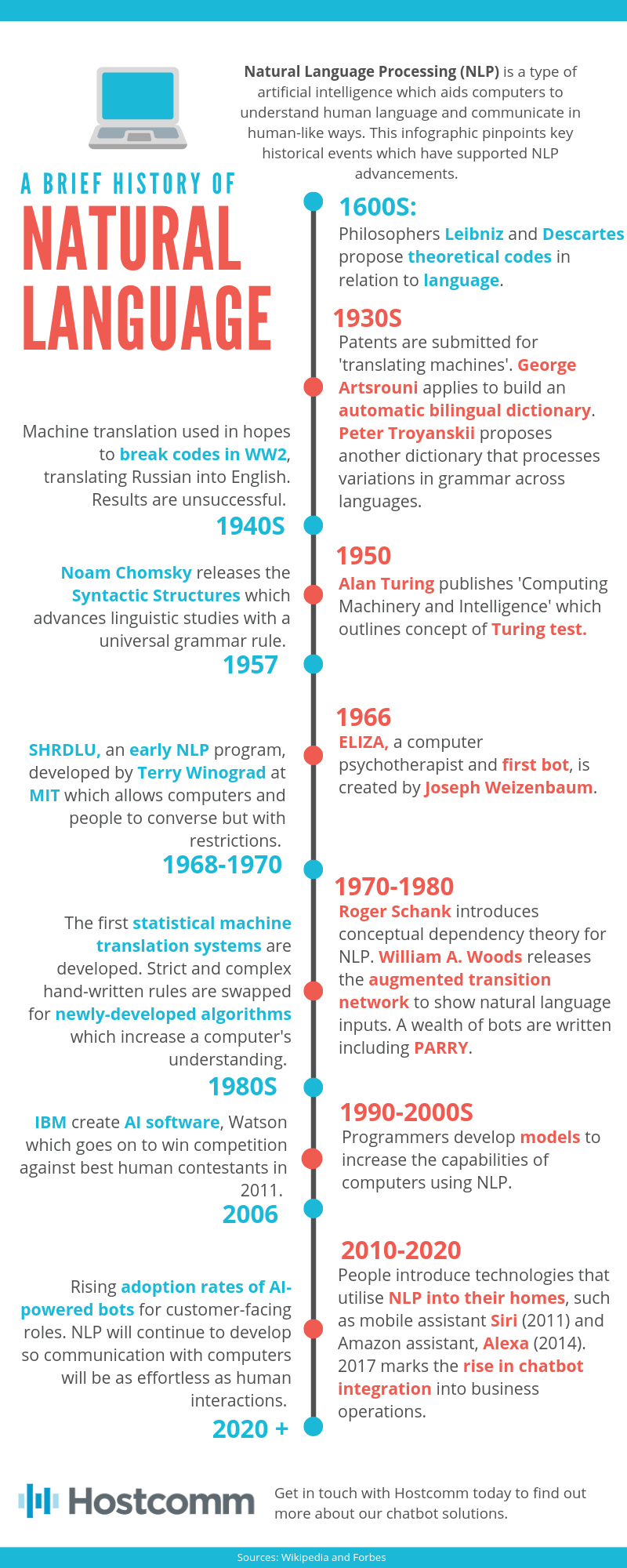 evolution of natural language processing infographic evolution of natural language processing infographic