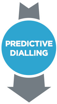 predictive-dialling.jpg#asset:942