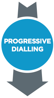 progressive-dialling.jpg#asset:941