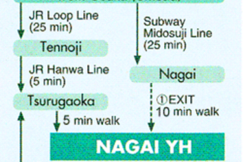 Osaka - Osaka-Shiritsu Nagai YH : 