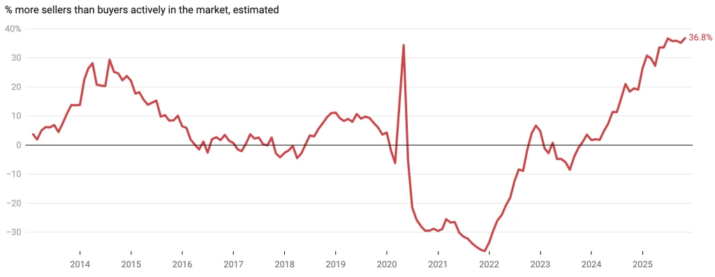 redfin screenshot