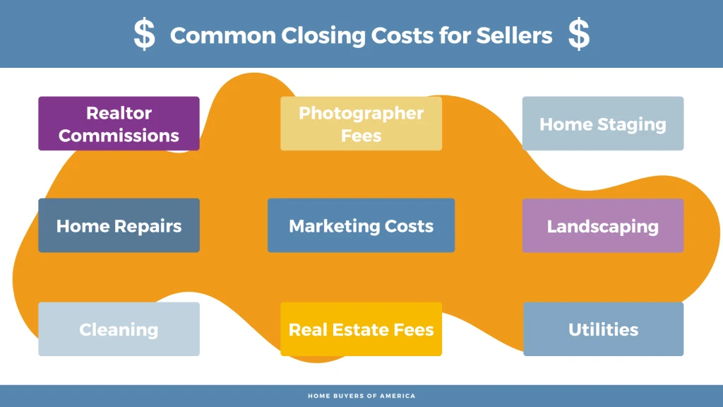 Common closing costs for sellers