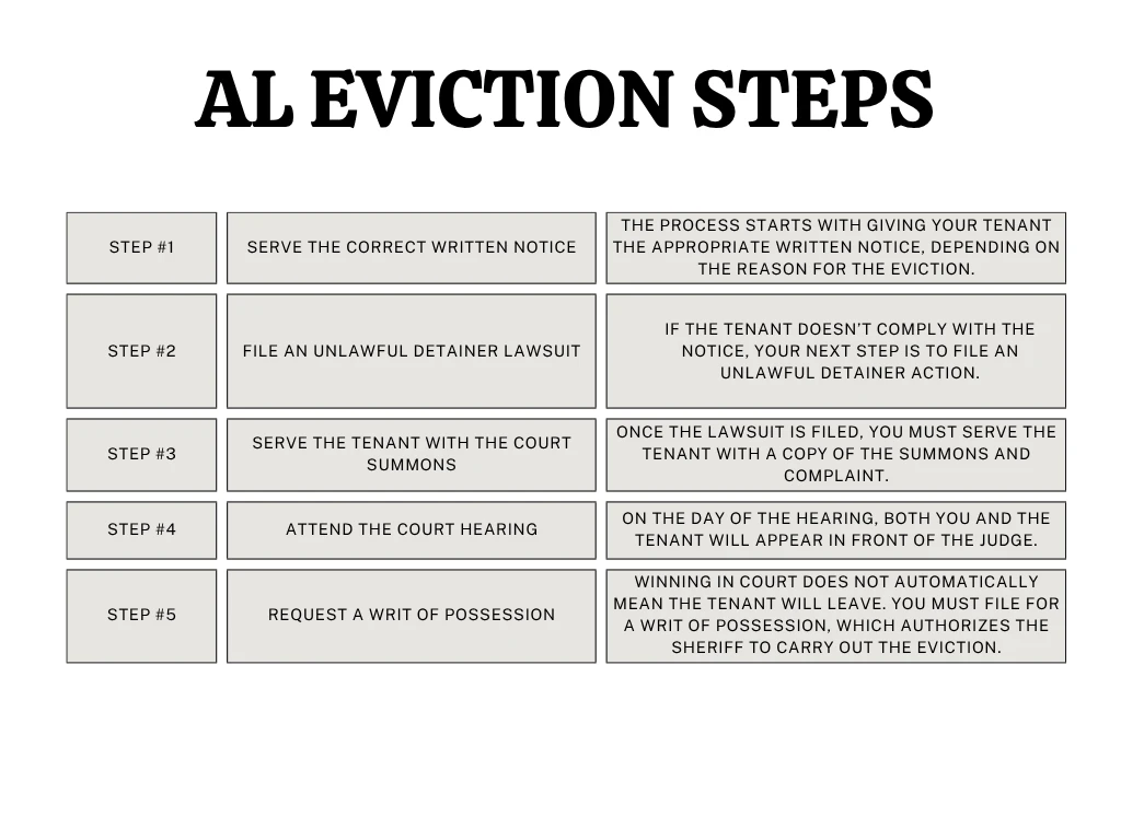 AL infographic