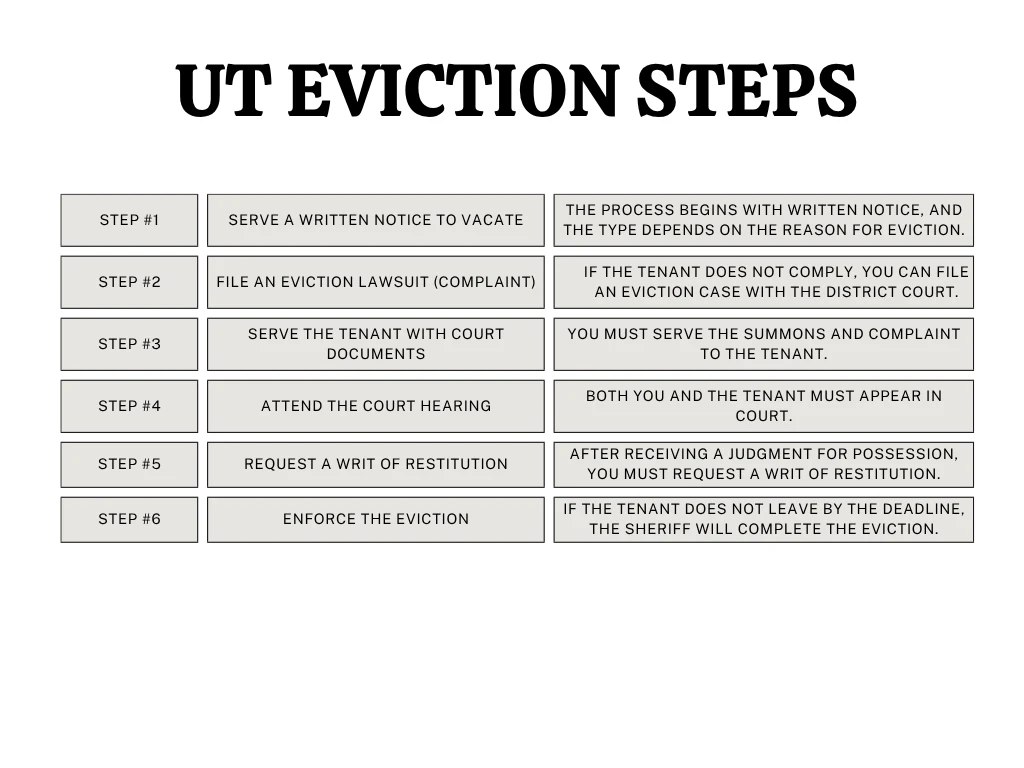 Utah infographic