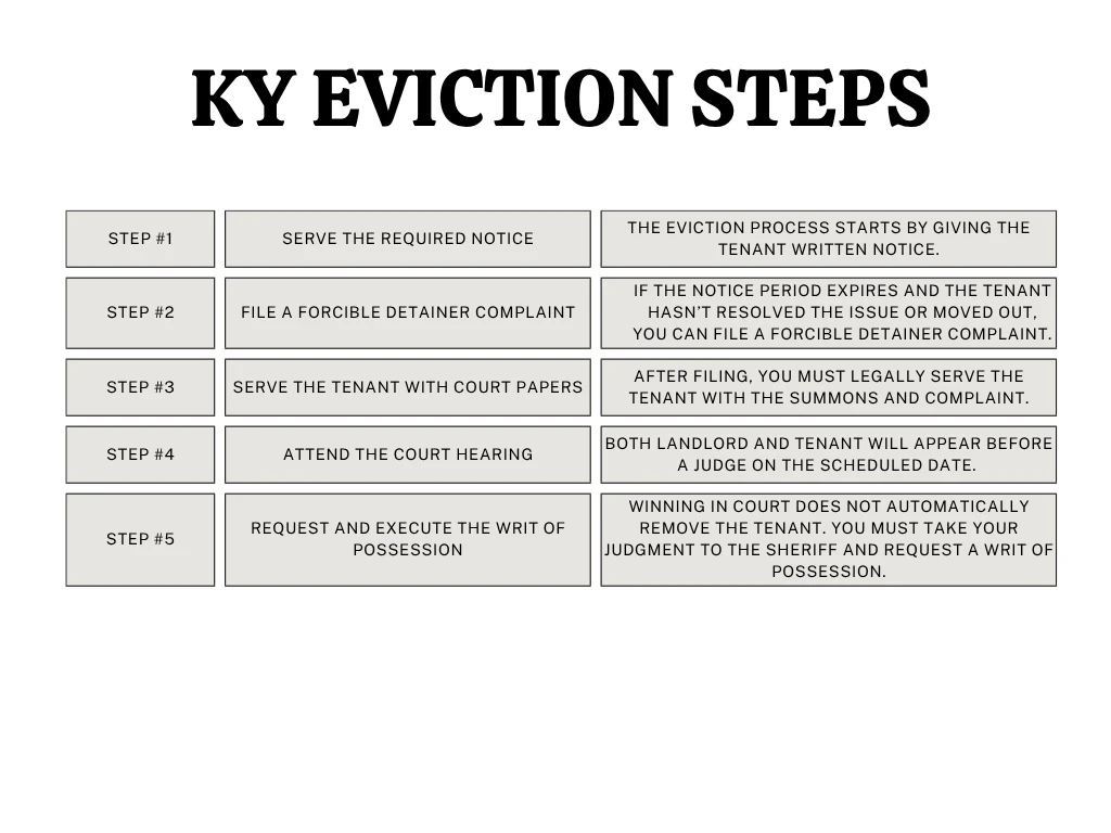 KY infographic