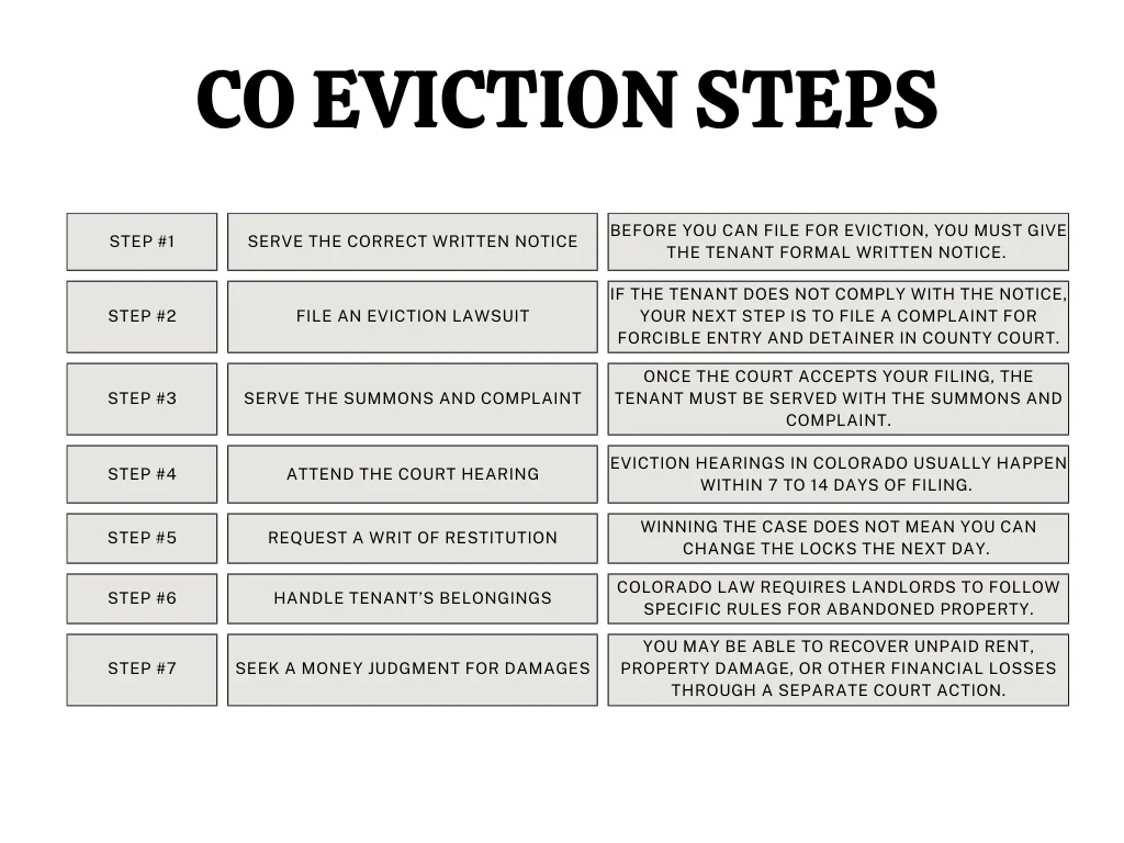 CO eviction steps