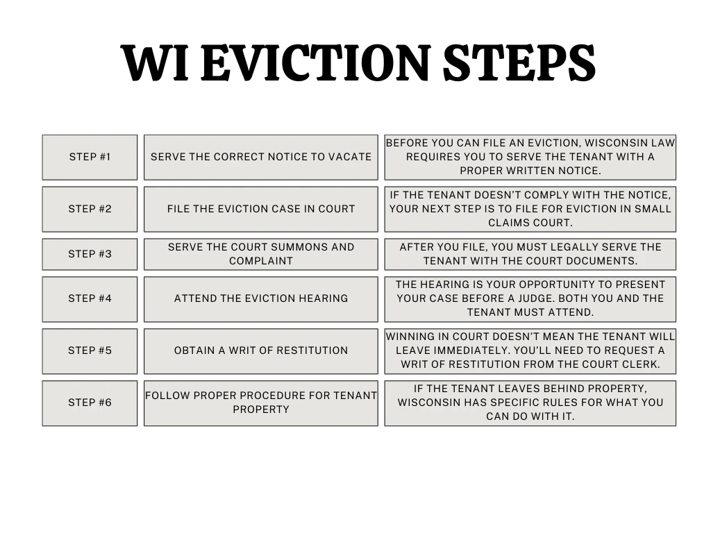 How to Evict a Tenant in Wisconsin