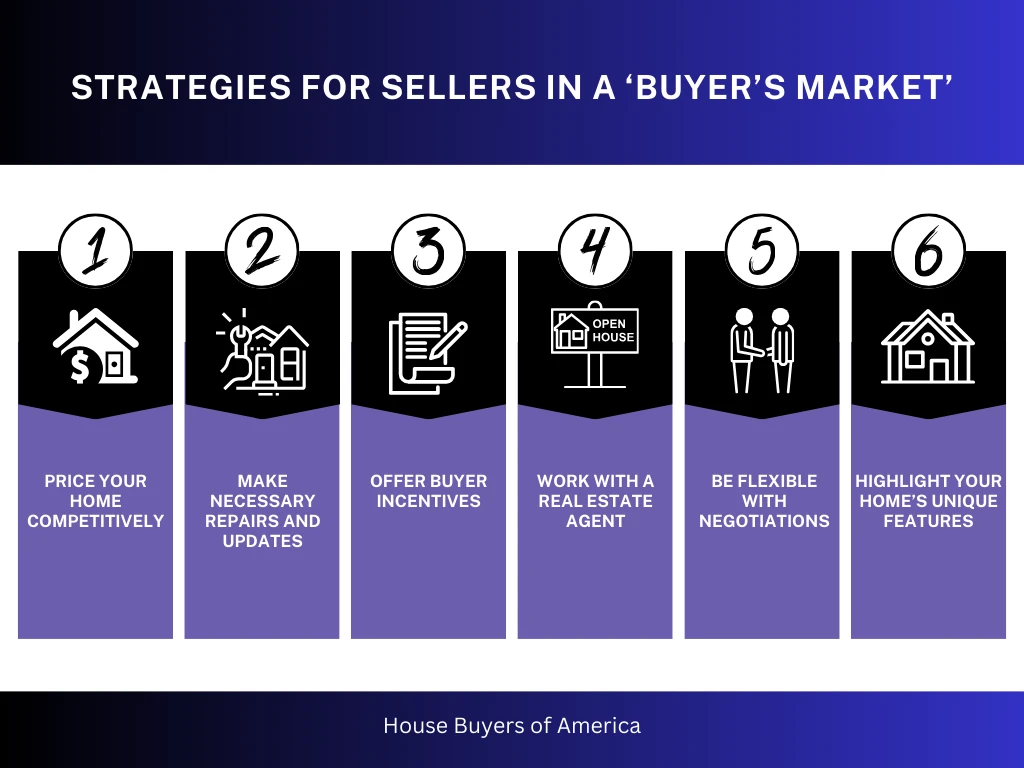 Strategies for sellers in a 'buyer's market'