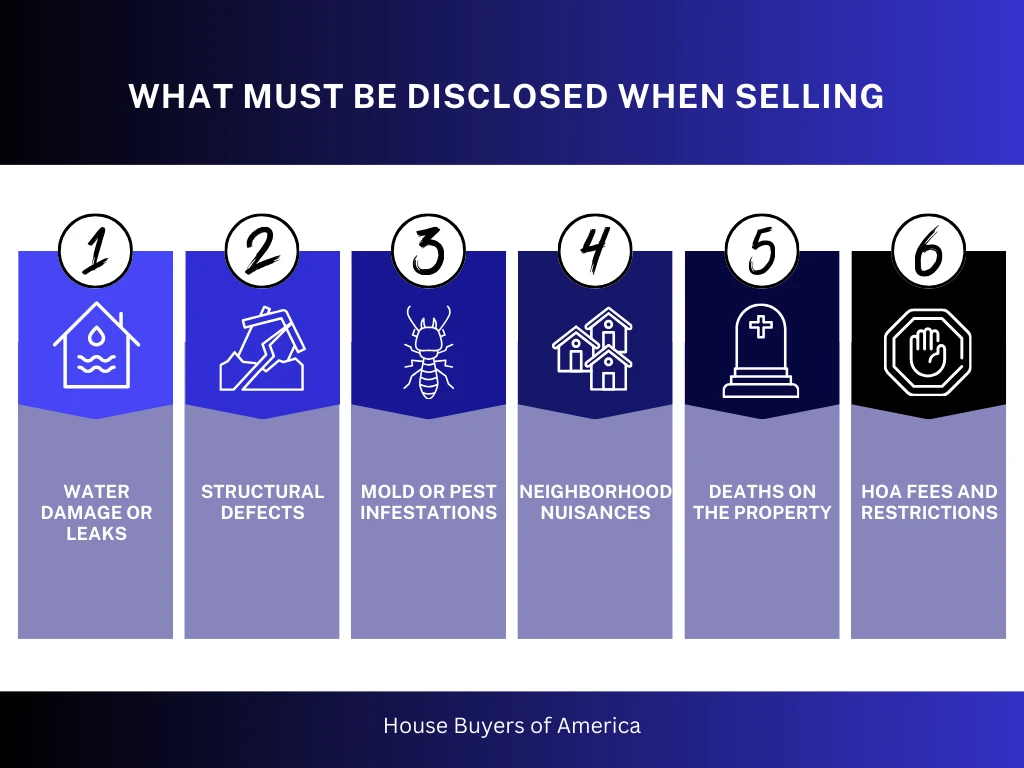 What must be disclosed when selling a home