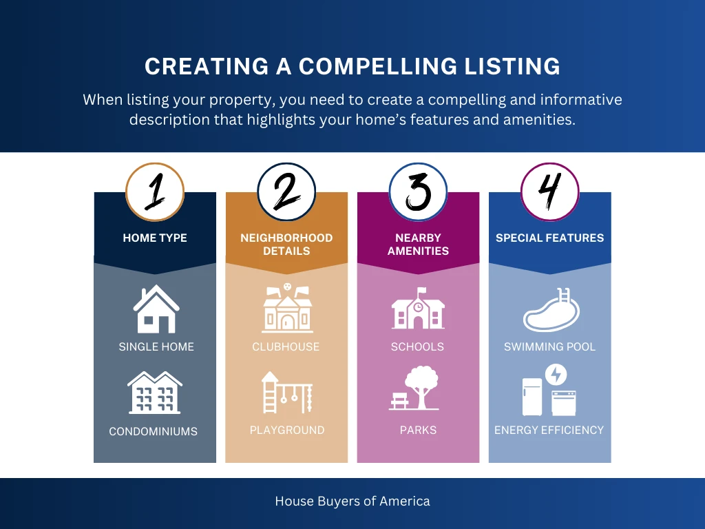 Home listing infographic